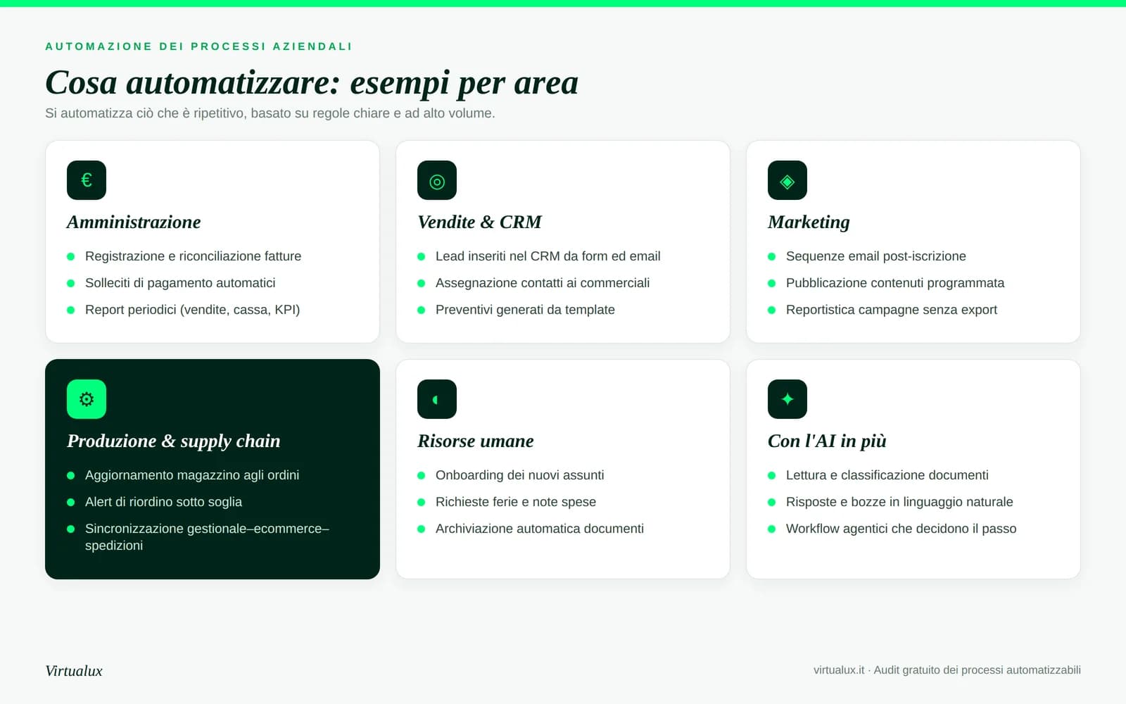 esempi di processi aziendali da automatizzare per area